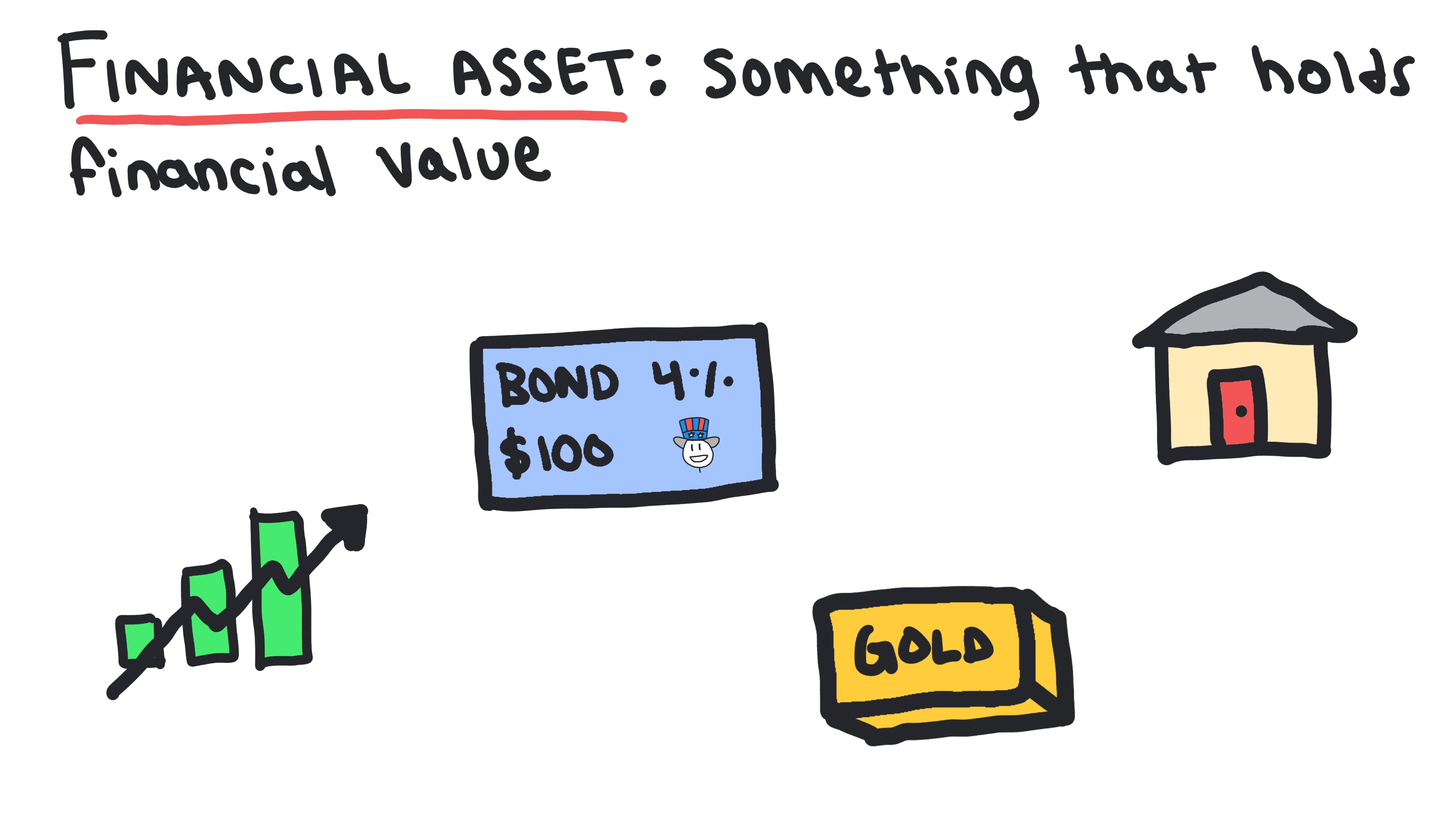 Financial Assets 9